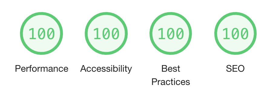 lighthouse 100 score pattern